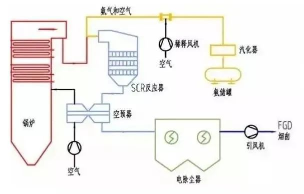 39、SCR煙氣脫硝工藝